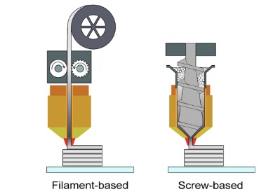 Open Source Recycled Plastic Pelletizer
